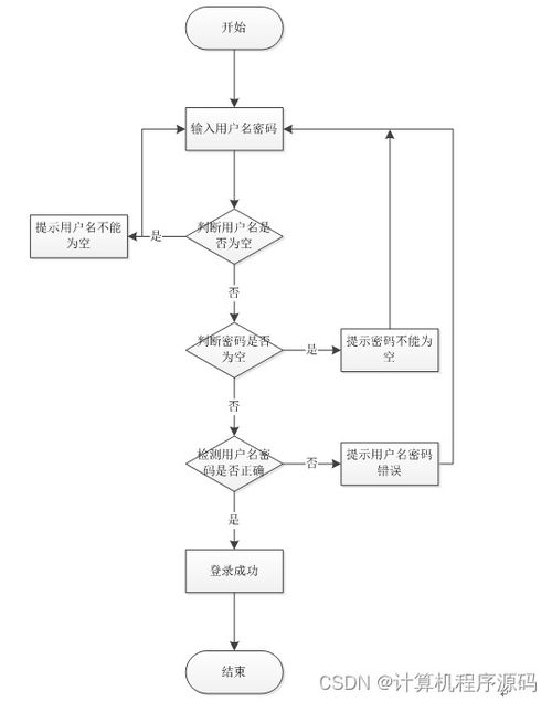 基于SSM框架的天津市为民律师事务所信息管理系统设计与实现