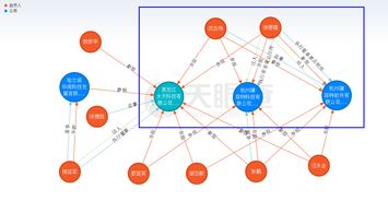 入职近20年的公司元老背信叛义，恒生电子3日市值蒸发近20亿