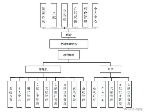 基于SpringBoot的文献管理系统设计与实现