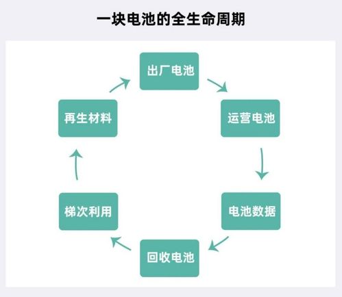 循环型能源体系强势出圈，主机厂扮演王者归来 计算机系统服务的战略赋能