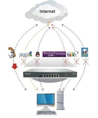 上网行为管理系统 计算机系统服务中的管理利器