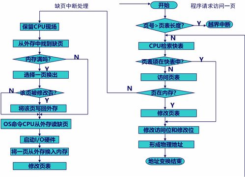 计算机操作系统慕课版第六章学习笔记 虚拟存储器