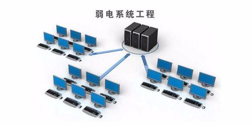 常州智能化系统安装厂家与计算机系统服务: 打造智能新未来